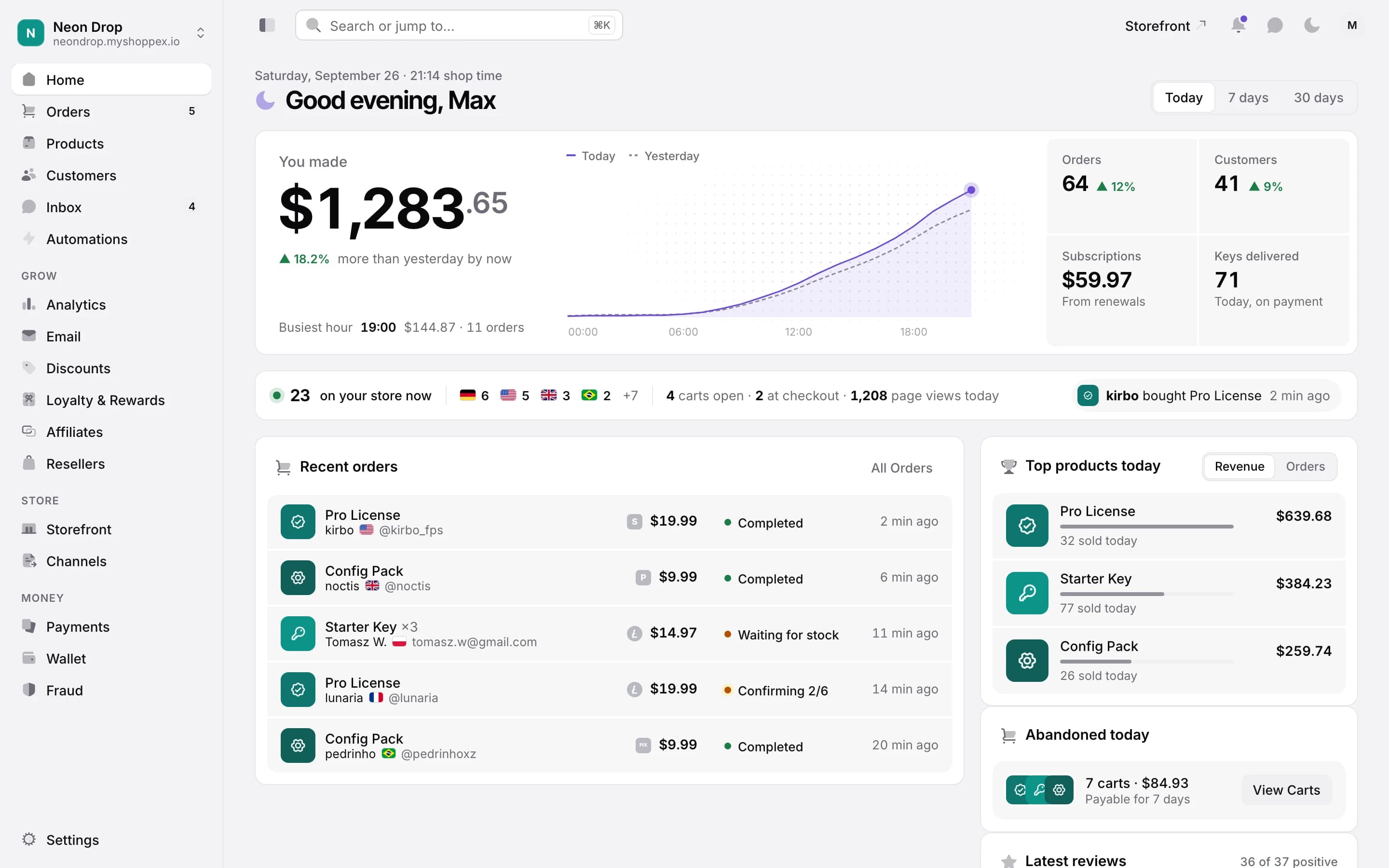 Your Home in the Shoppex dashboard: what you made today, recent orders, top products