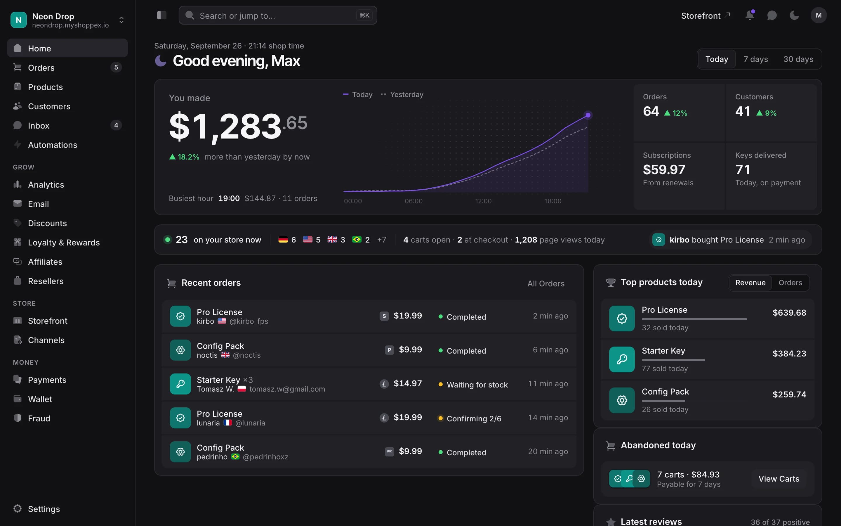 Your Home in the Shoppex dashboard: what you made today, recent orders, top products
