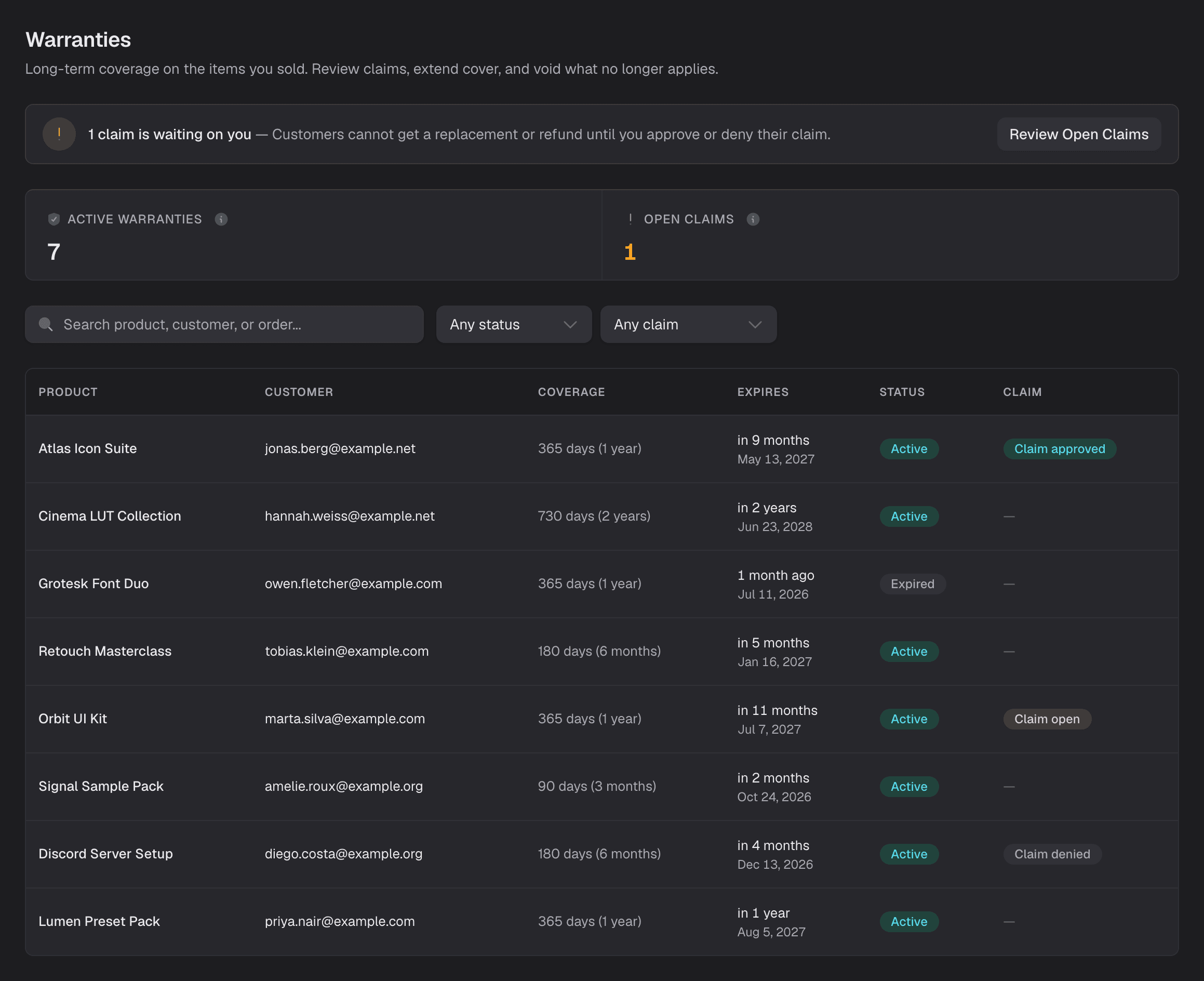 The Warranties screen in the Shoppex dashboard: seven active warranties, one open claim, and a table of covered products with coverage length, expiry date and claim state