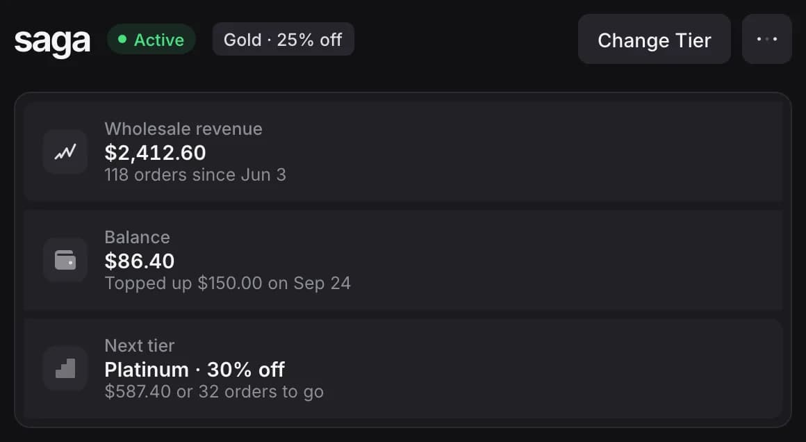 A partner's detail page: Gold at 25% off, wholesale revenue, balance, and the next tier, Platinum at 30% off, with $587.40 or 32 orders to go