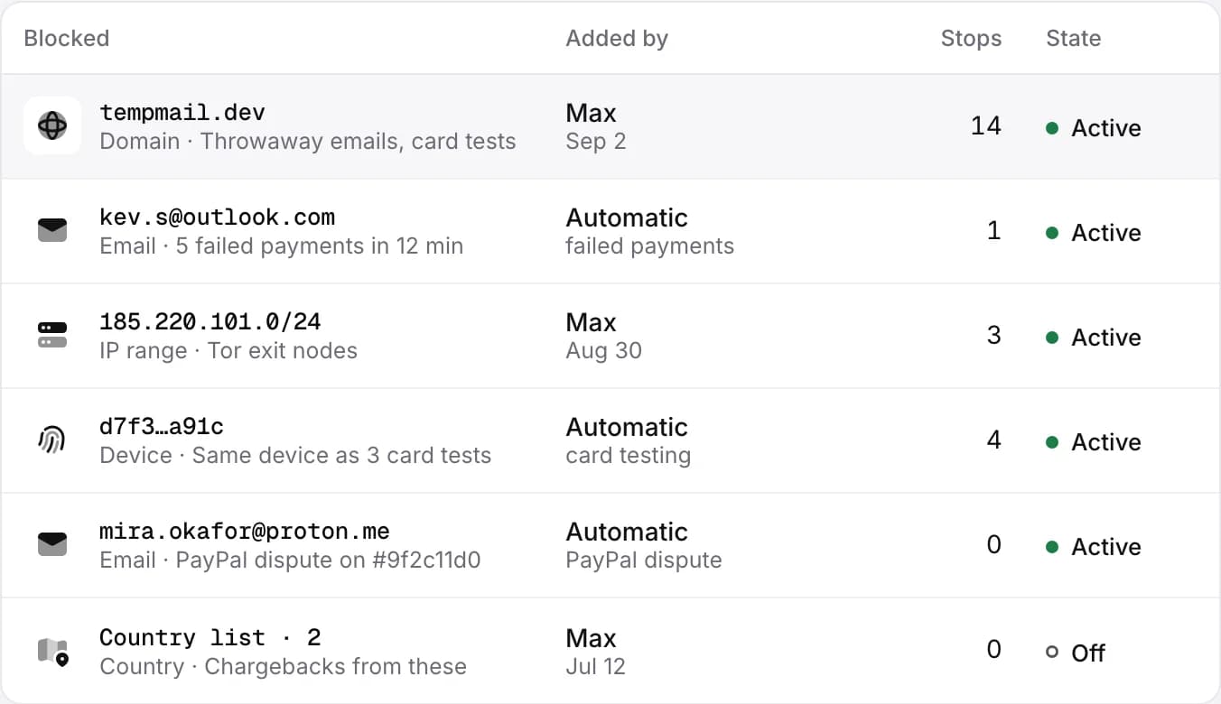 The Blocklist: a domain, an email blocked after failed payments, an IP range of Tor exit nodes, a device, an email blocked after a PayPal dispute and a country list, with who added each one and its state