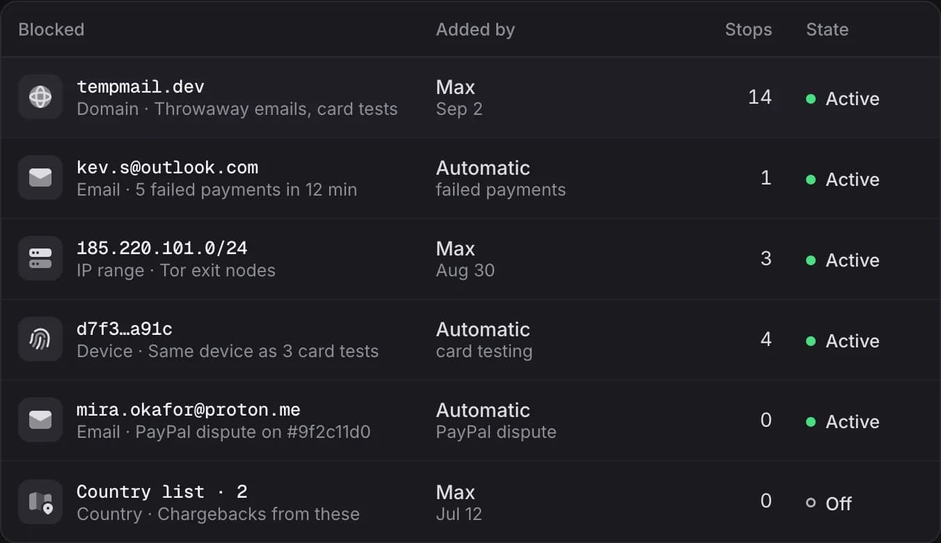 The Blocklist: a domain, an email blocked after failed payments, an IP range of Tor exit nodes, a device, an email blocked after a PayPal dispute and a country list, with who added each one and its state