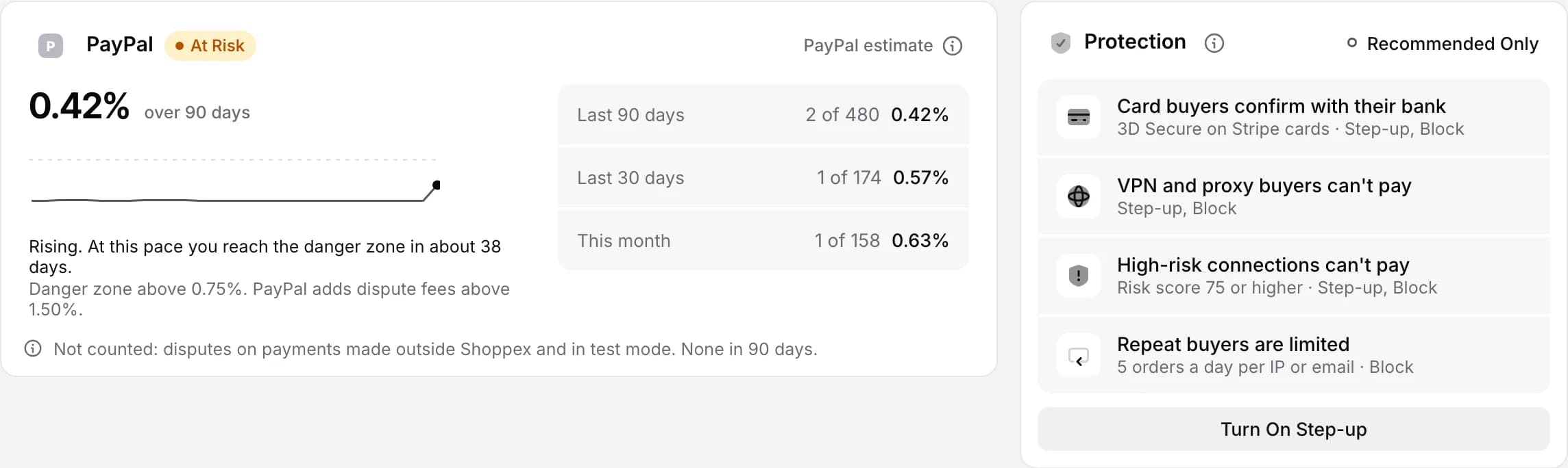Account Health: the PayPal dispute rate over 90 days with its trend, and the Protection rules that step-up and block modes switch on: 3D Secure on cards, no VPN or proxy buyers, no high-risk connections and a limit on repeat buyers