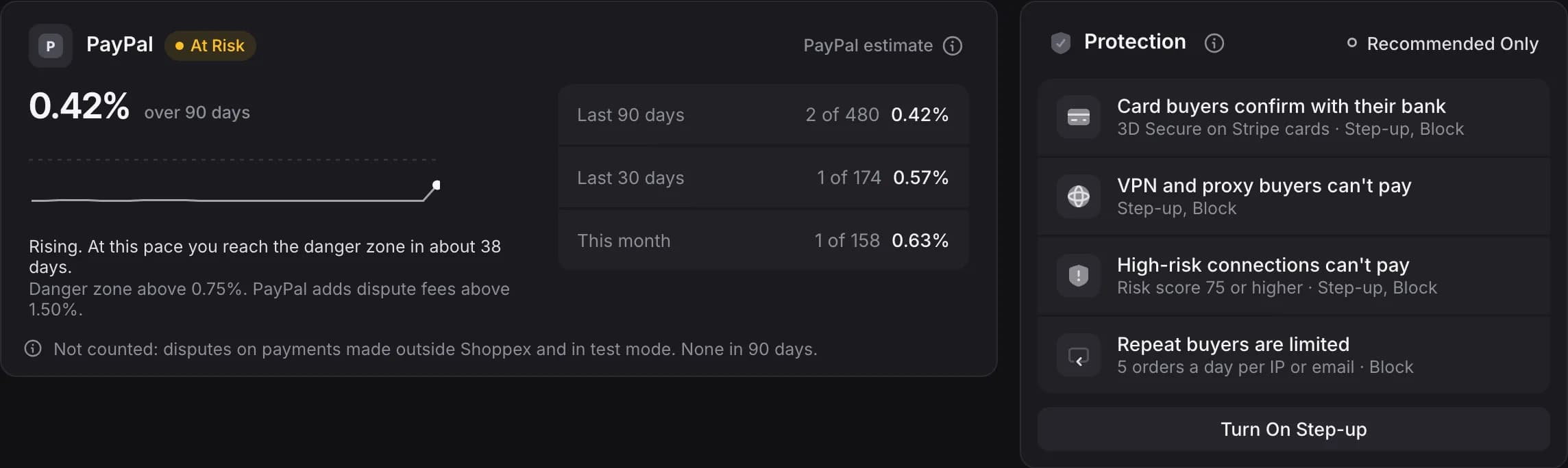 Account Health: the PayPal dispute rate over 90 days with its trend, and the Protection rules that step-up and block modes switch on: 3D Secure on cards, no VPN or proxy buyers, no high-risk connections and a limit on repeat buyers