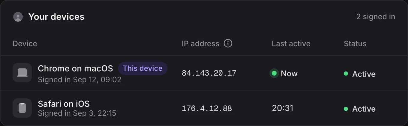 Your devices: Chrome on macOS marked This device and Safari on iOS, each with its IP address, when it was last active and its status