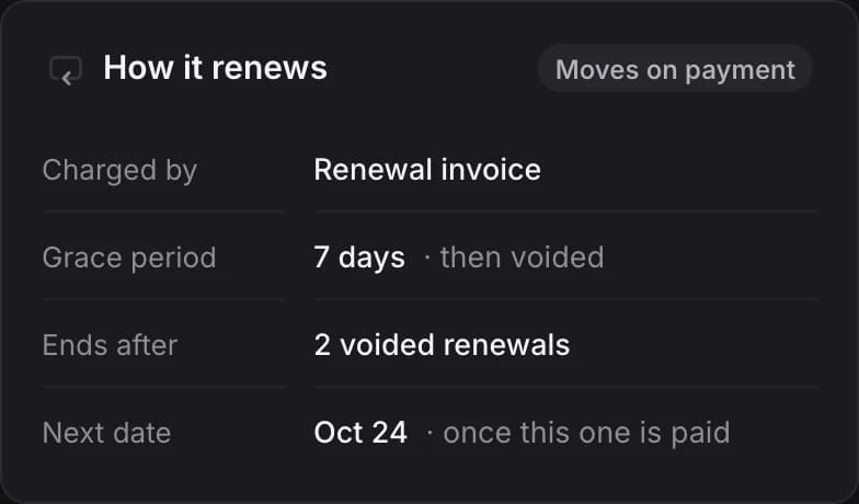 How it renews for a plan billed by renewal invoice: grace period 7 days then voided, ends after 2 voided renewals, next date once this one is paid