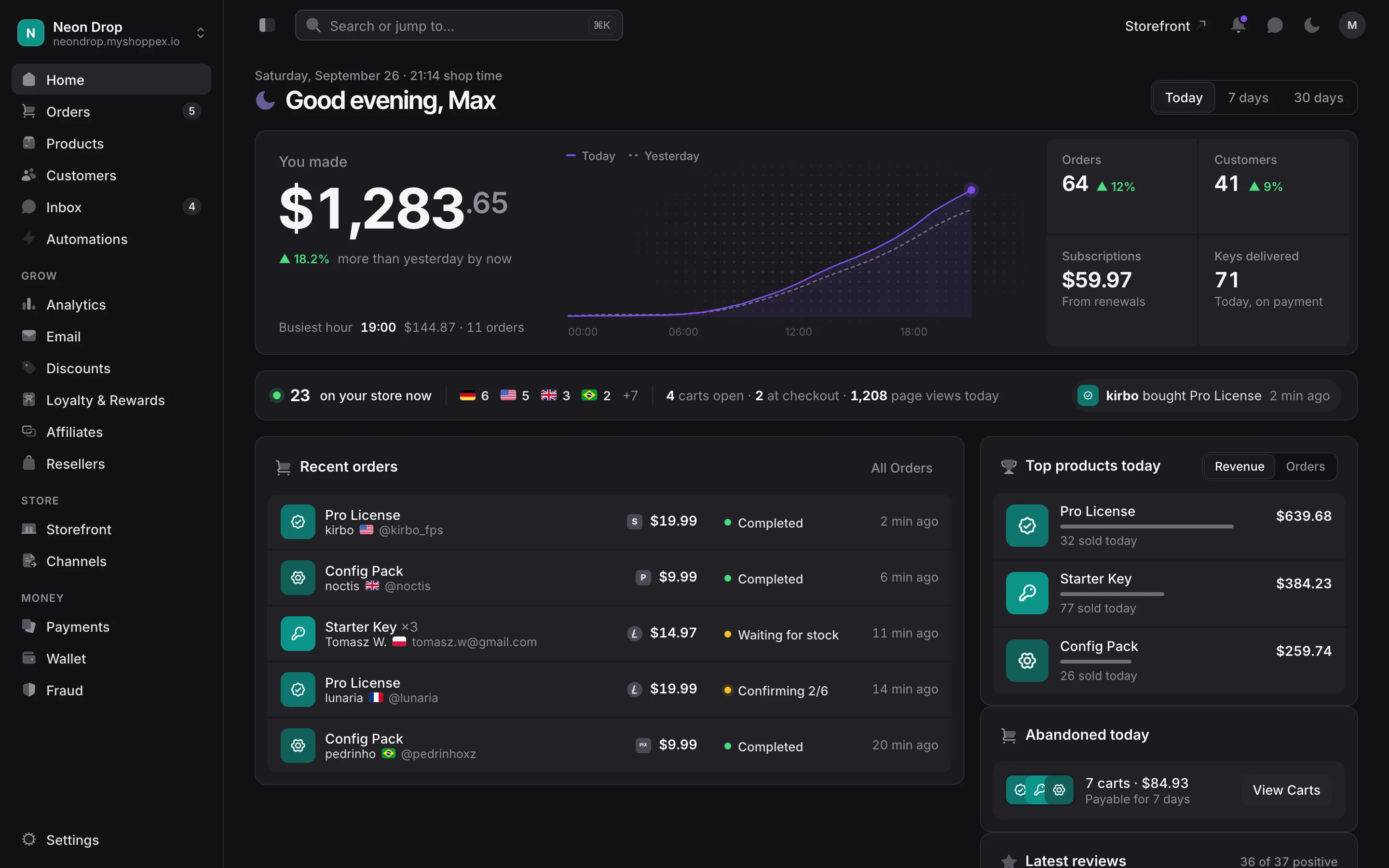 The new Shoppex dashboard Home: what the store made today against yesterday, the live strip with visitors and open carts, recent orders, top products and abandoned carts